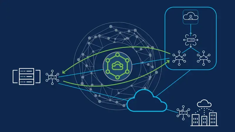 Cisco SD-WAN Online Course | Get Lifetime Access